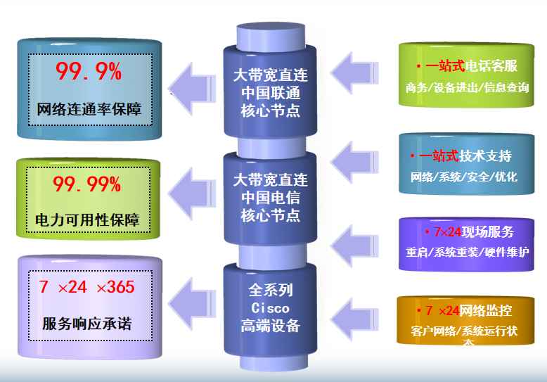 喀什机房网络